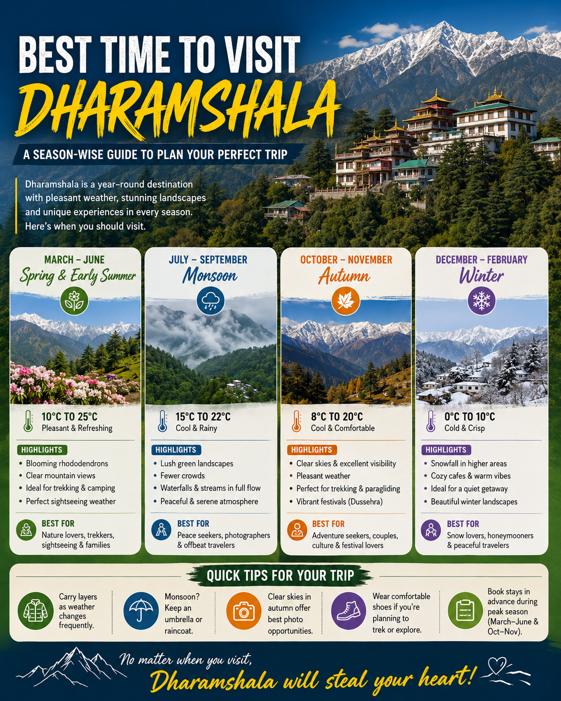 Best Time To Visit Dharamshala
